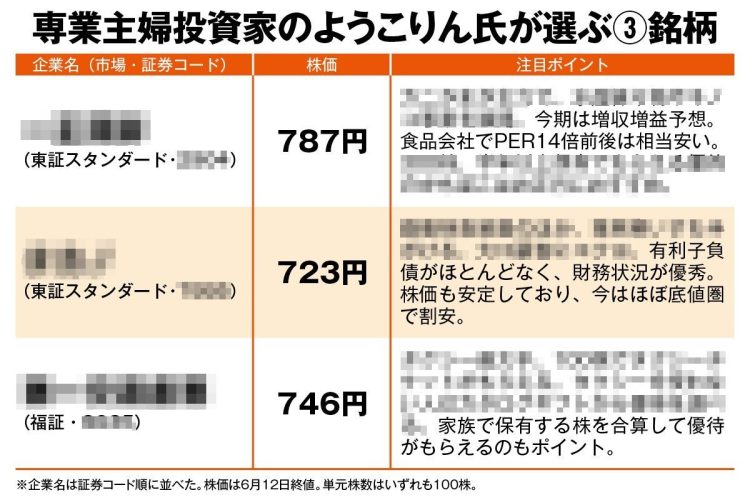 【資産1.8億円のようこりん氏厳選】オイシイ優待がキラリと光る「10万円株」3銘柄